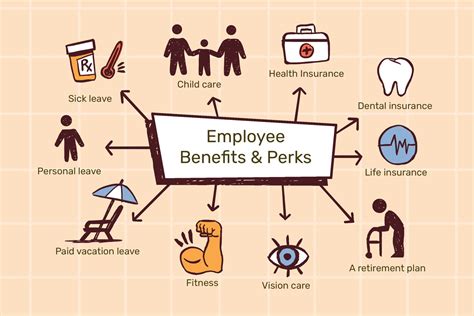 Employee benefits and perks .